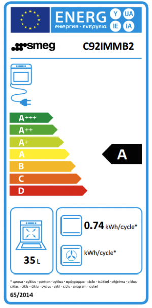 Energidekal SMEG C92IMMB2